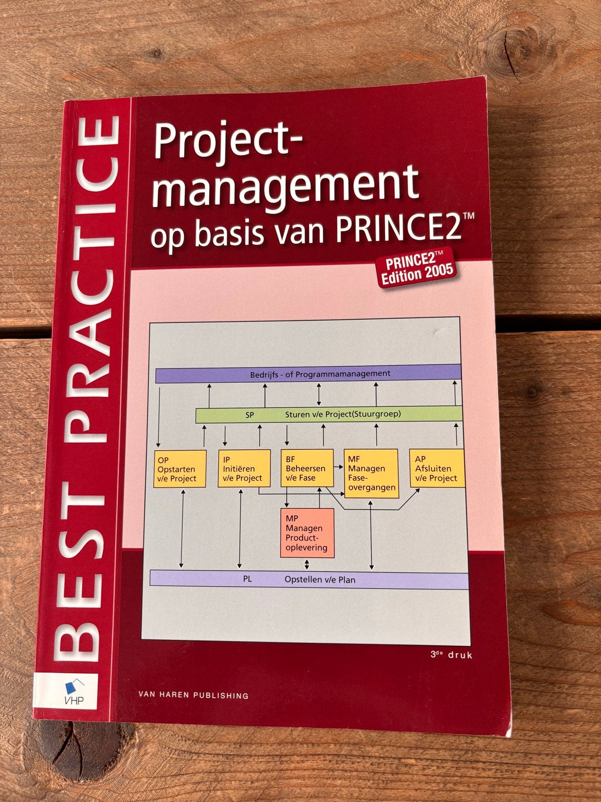 Projectmanagement op basis van PRINCE2 - Best Practice, Ophalen of Verzenden, Gamma, Zo goed als nieuw, HBO