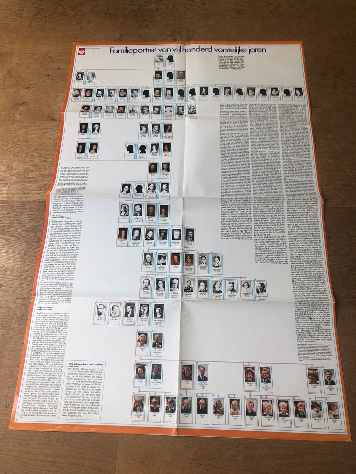 Poster stamboom Nederlands Koninklijk Huis - Margriet 1980, Verzamelen, Koninklijk Huis en Royalty, Ophalen of Verzenden, Gebruikt