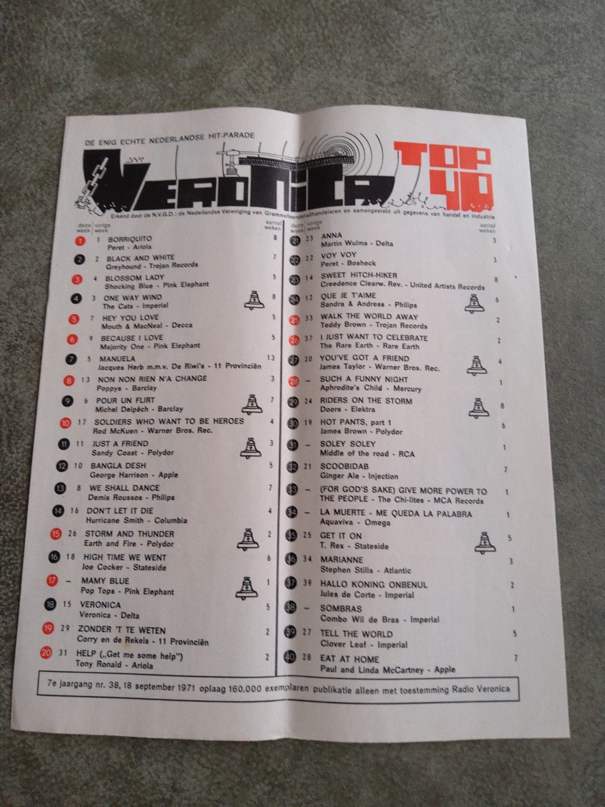 Veronica top 40:  16 sept.  1971, Ophalen of Verzenden, Boek, Tijdschrift of Artikel