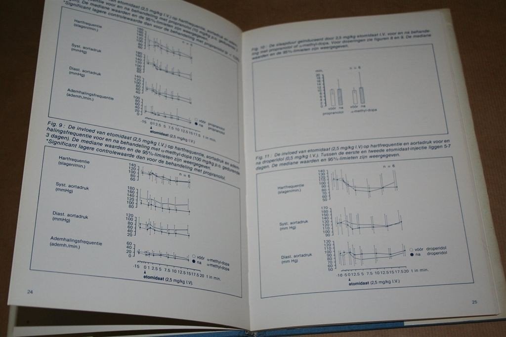 Hypnomidate een nieuw intraveneus hypnoticum. 1978., Ophalen of Verzenden, Gelezen