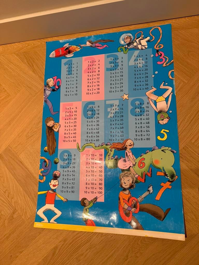 Poster tafels, tafelposter 1 t/m 10, Ophalen of Verzenden, Zo goed als nieuw