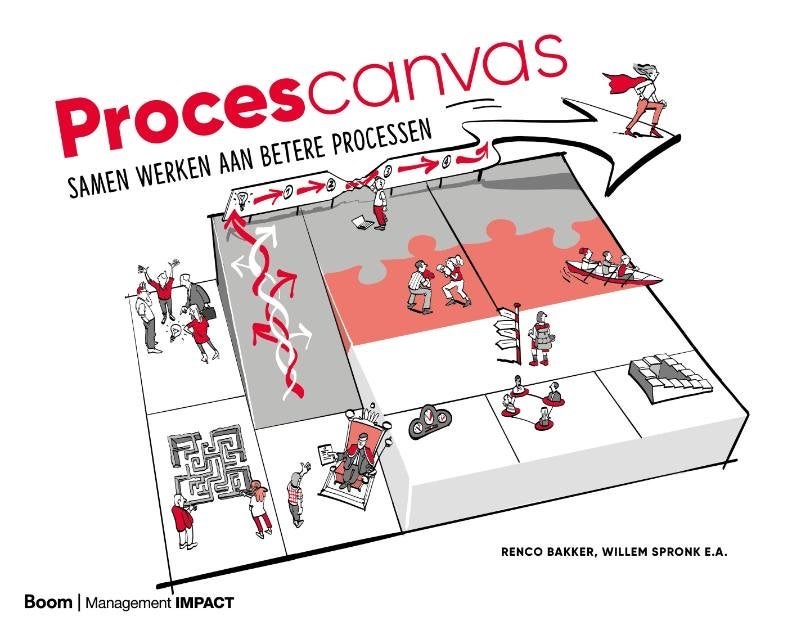 Procescanvas: Samen werken aan betere processen, Ophalen of Verzenden, Gamma, Gelezen, HBO