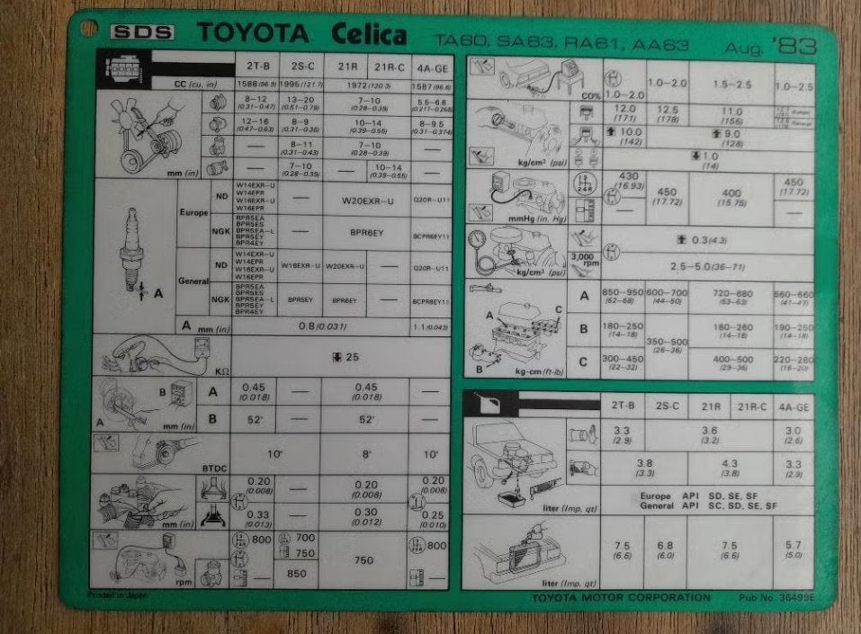 Werkplaatsblad - TOYOTA CELICA - TA60, SA63, RA61, AA63, Auto diversen, Verzenden