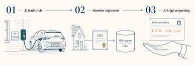 Joulo kortingcode ERE certificaat, Tickets en Kaartjes, Drie personen of meer, Kortingsbon, Overige typen