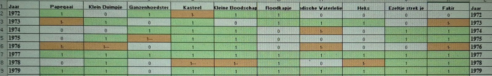 Efteling dukaten GEZOCHT - jaar 1972-1979, Verzamelen, Efteling, Ophalen of Verzenden, Nieuw, Overige typen