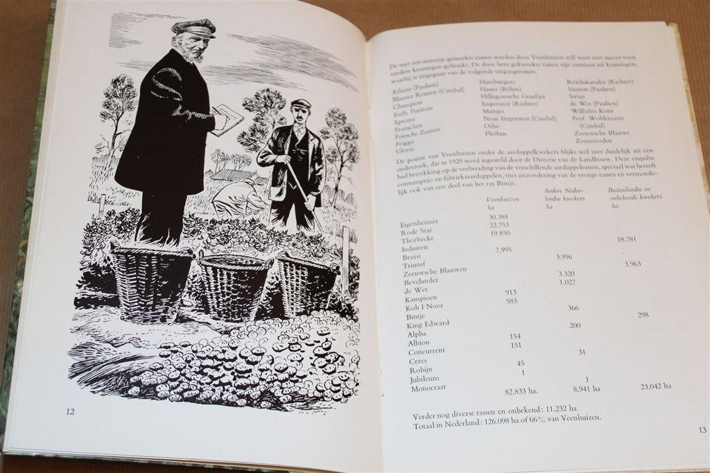 Gedenkschrift Geert Veenhuizen [1957] — Aardappel-pionier, Ophalen of Verzenden, Gelezen