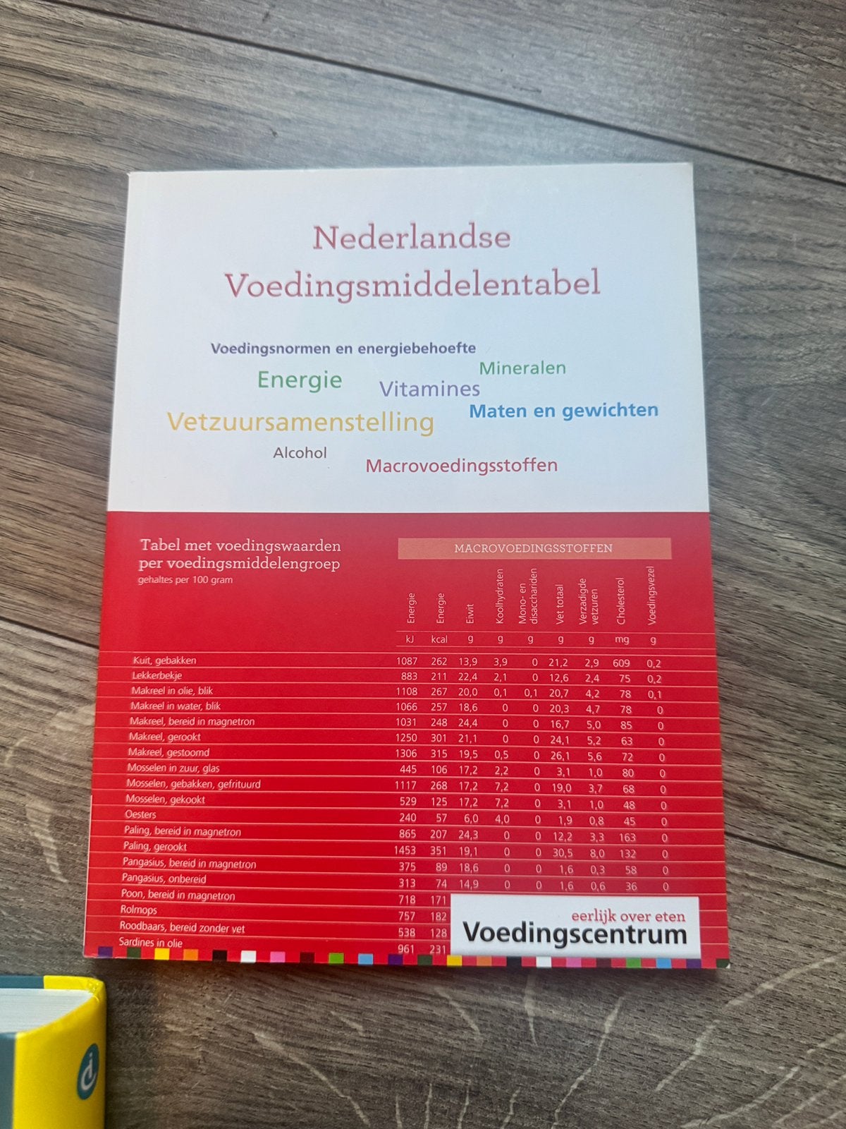 Nederlandse voedingsmiddelentabel, Ophalen, Zo goed als nieuw, Overige onderwerpen