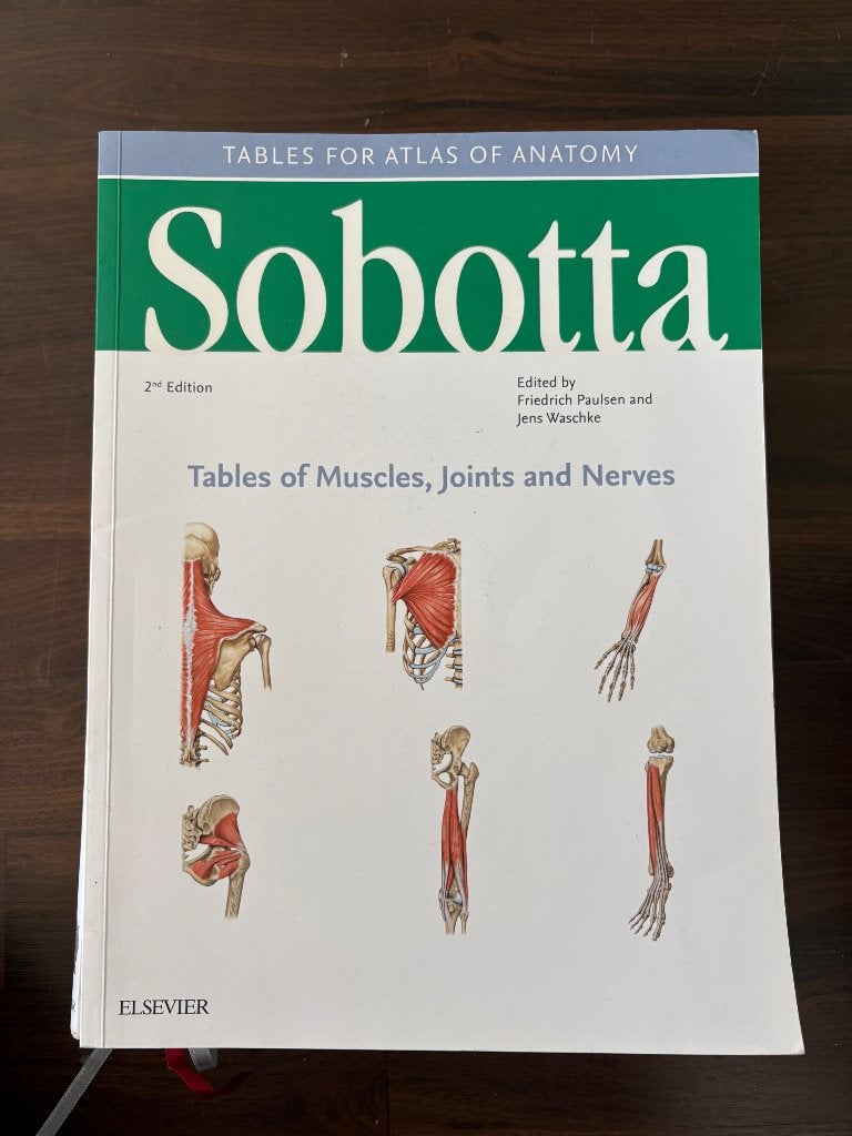 Alle Sobotta’s atlas of anatomy, Boeken, Ophalen of Verzenden, Beta, Elsevier, WO