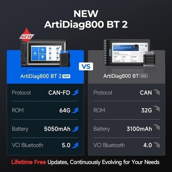 OBD2 Diagnoseapparaat – Autodiagnose Scanner, Corvance B.V., Verzenden, Nieuw, Corvancebol@gmail.com
