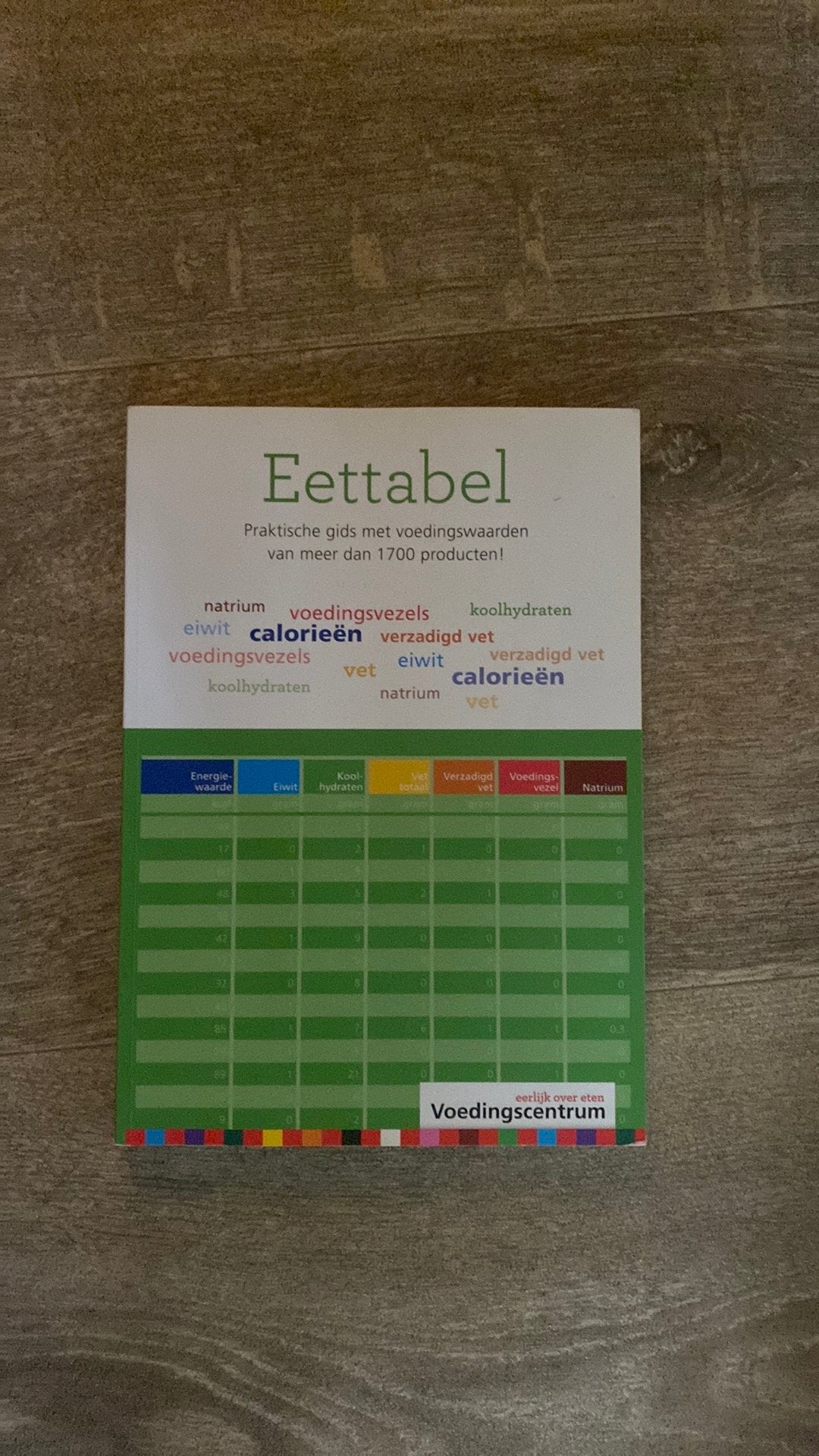 Eettabel, Boeken, Ophalen of Verzenden, Zo goed als nieuw