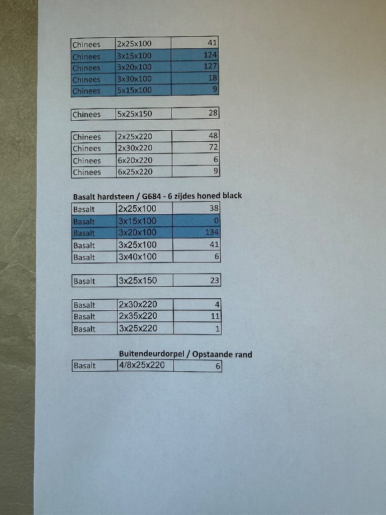 Natuursteen hardsteen diversen partijen  vanaf €5 per meter, Ophalen, Overige typen, Nieuw, Gecoat