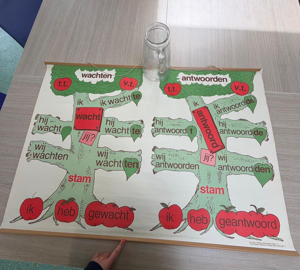 Diverse kaarten werkwoordspelling, Ophalen, Geschiedenis