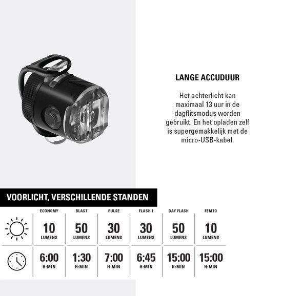 Lezyne Femto USB-micro Drive Voorlicht, Voorlicht, Ophalen of Verzenden, Zo goed als nieuw, Oplaadbaar