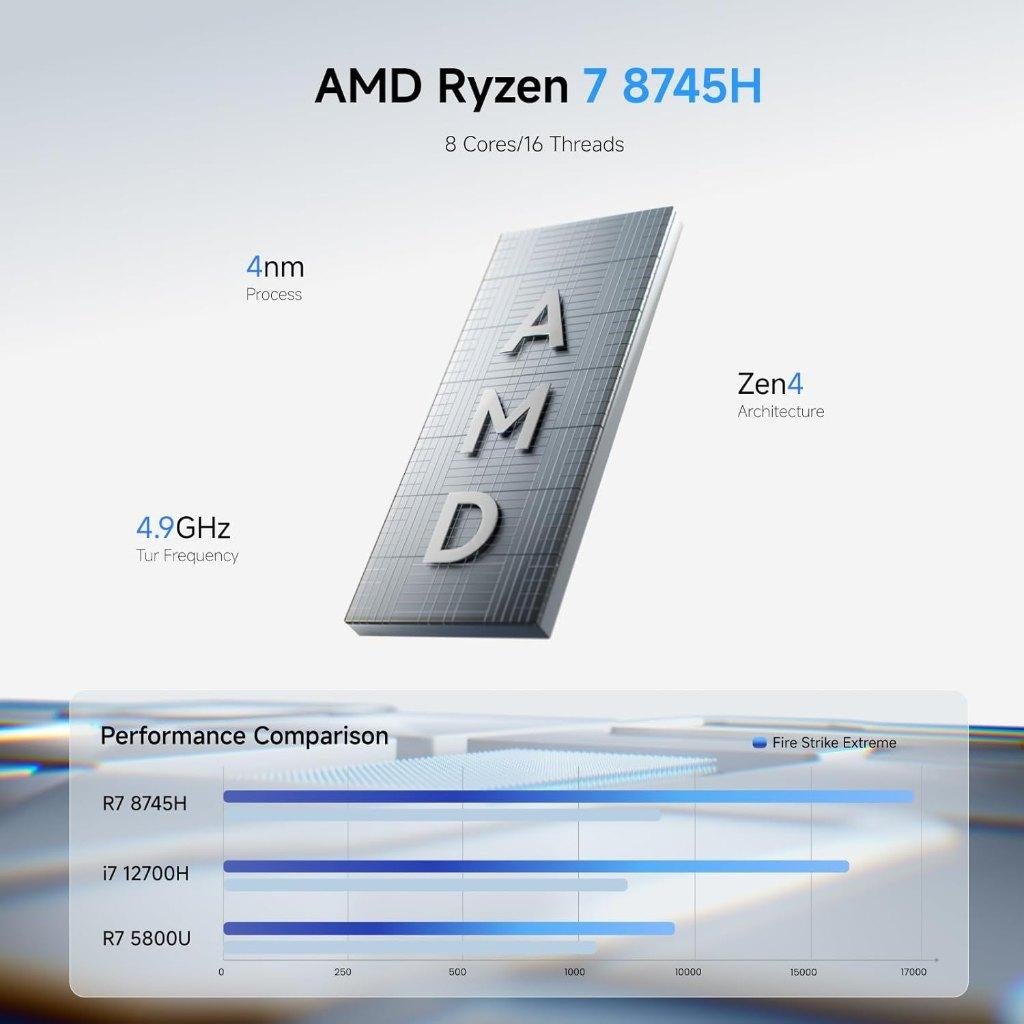 Minisforum UM870-slim, AMD Ryzen 7 8745H , 32GB / 1TB, Minisforum, Ophalen of Verzenden, Zo goed als nieuw, AMD Ryzen 7
