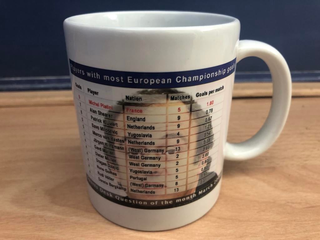 Mok met topscorers Europees kampioenschap voetbal, Ophalen of Verzenden, Zo goed als nieuw, Buitenlandse clubs, Overige typen