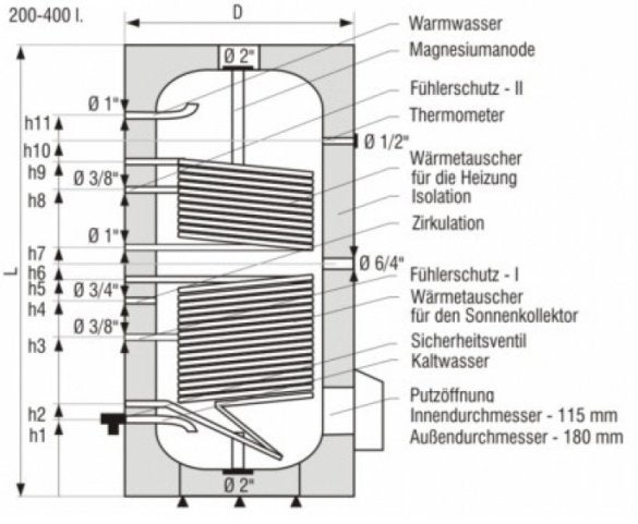 Boiler 300 liter met 2 warmtewisselaars (zonne energie), Niet ingevuld, Nieuw, Niet ingevuld, Niet ingevuld