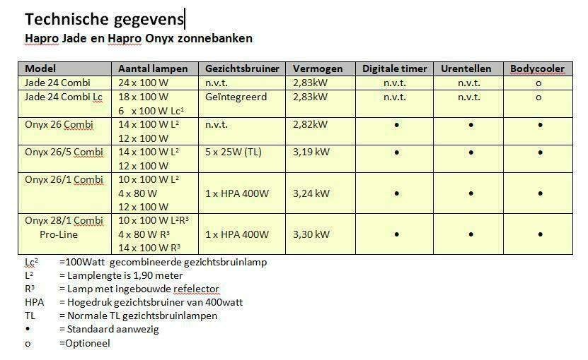 Foto 13 van Hapro Onyx 26/5 Zonnebank + 1 jaar Garantie