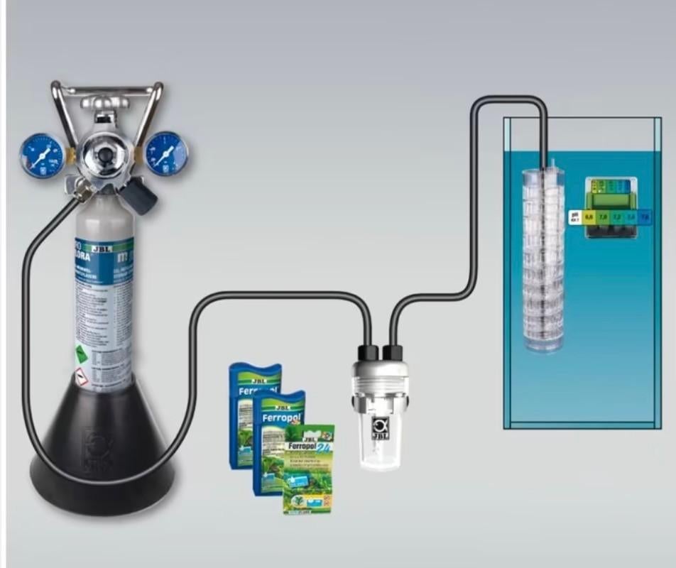 JBL ProFlora m501 + CO2 met hervulbare cilinder (Compleet), Ophalen, Zo goed als nieuw