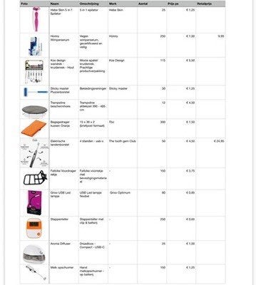 E-commerce Voorraad 130+ Partijen Restpartijen Webshop Markt