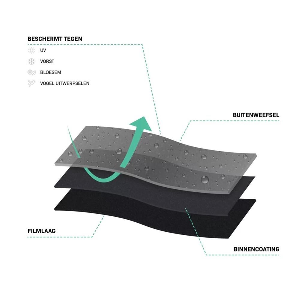 Vonroc Opbergtas Tuinkussens XL - Waterdicht & UV-bestendig, Tuin en Terras, Tuinmeubel-accessoires, Ophalen of Verzenden, Nieuw