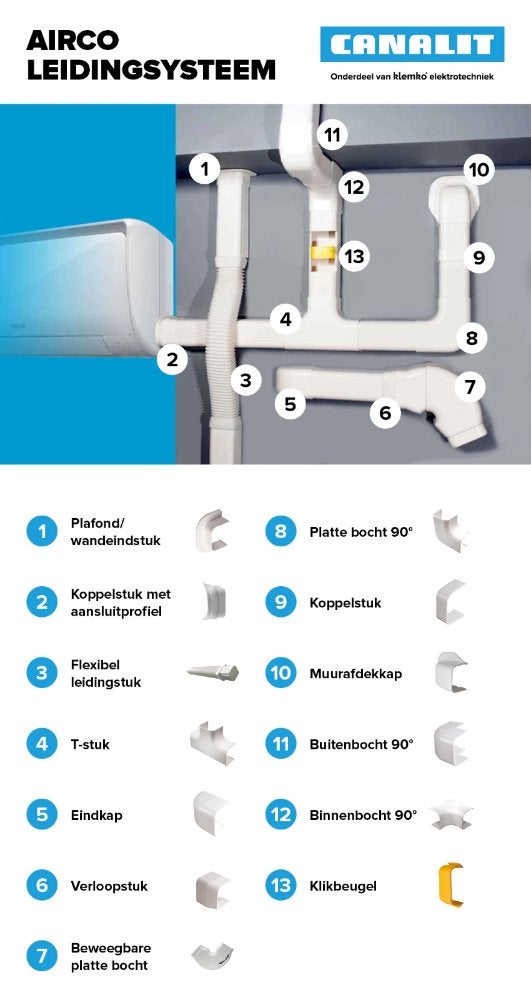 Canalit AC Goot Airco Leidinggoot Systeem - Diverse Maten, Ophalen, Gebruikt, Overige merken, Overige typen