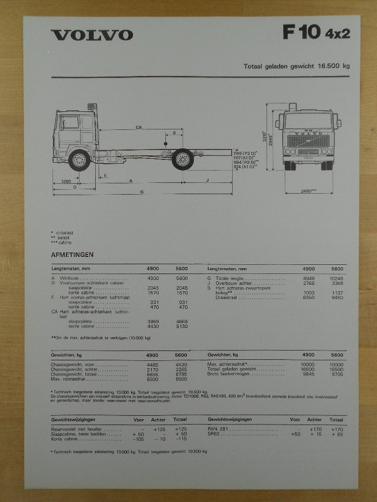 Volvo F10 4x2 Technische Specificatie folder 1979, Volvo, Zo goed als nieuw, Volvo, Ophalen of Verzenden