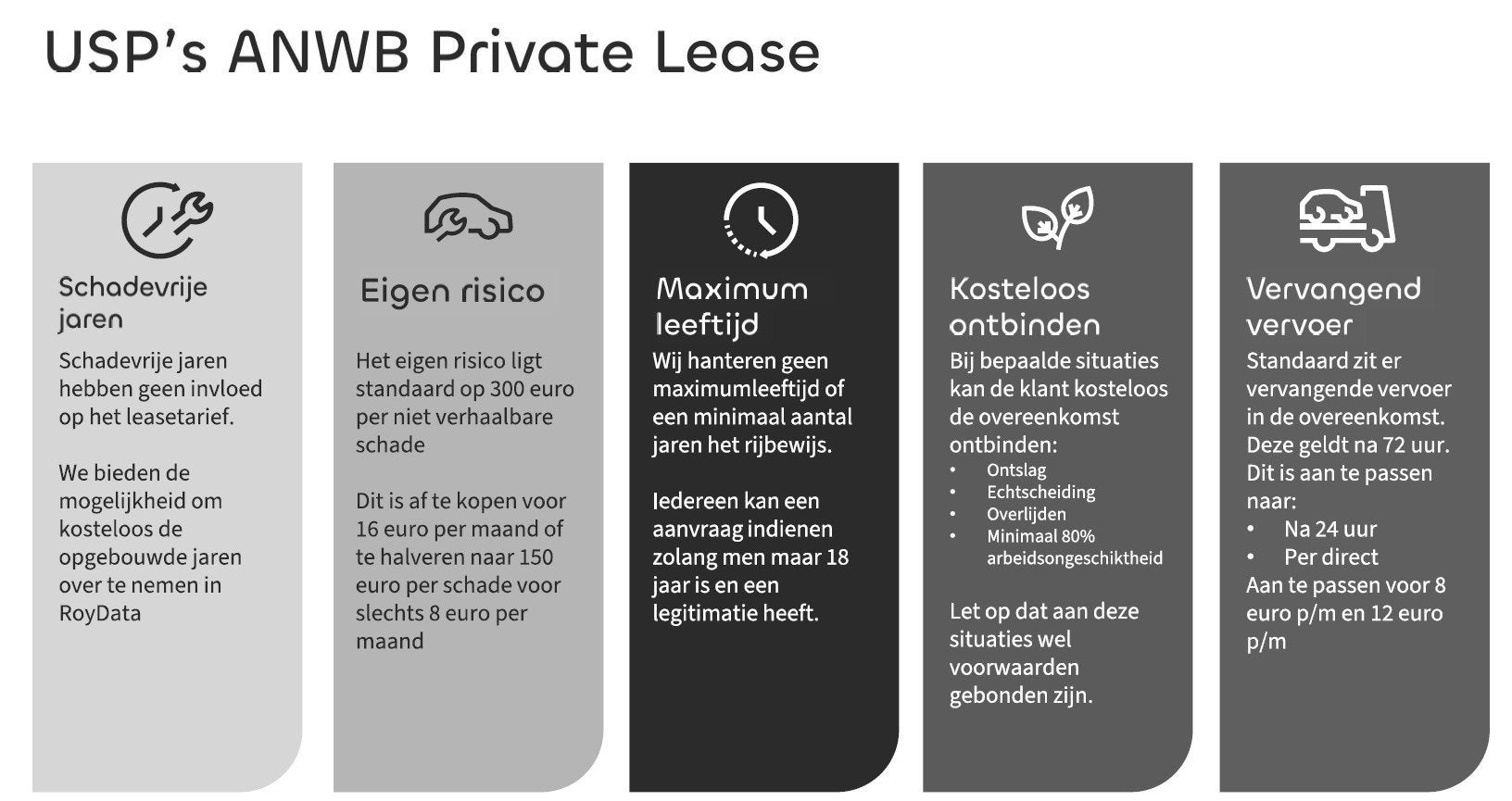 Renault Austral (ANWB Private Lease Actie v.a. € 564,-) E-, Auto's, 12 maanden, Stof, Euro 6, 1199 cc