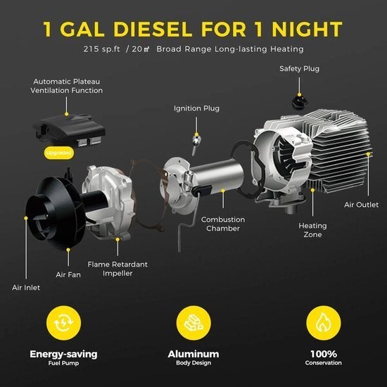 Diesel Air Heater – Dieselverwarmer – Parkeerverwarmer, Corvance B.V., Verzenden, Nieuw, Corvancebol@gmail.com