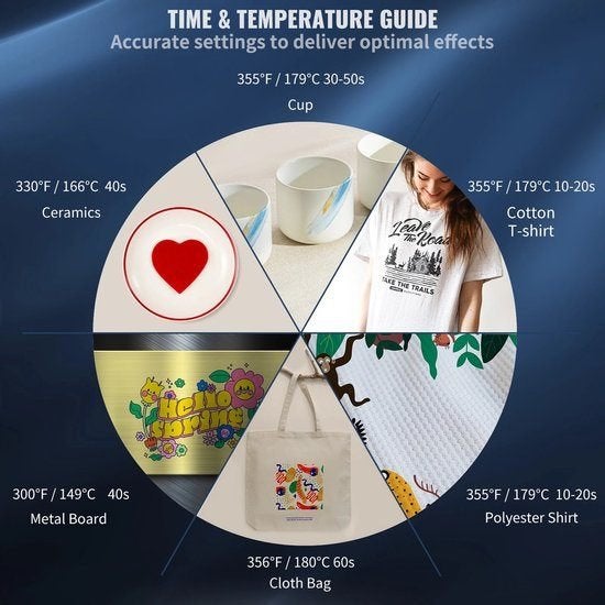 Warmtepers – 5-in-1 Warmpers – Textielpers – Transferpers, Corvance B.V., Verzenden, Nieuw, Corvancebol@gmail.com