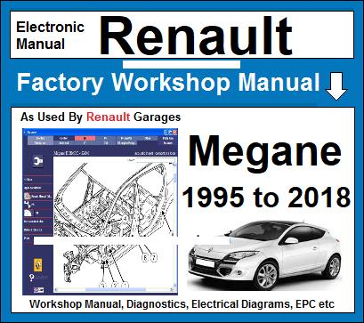 Renault Mégane 1,2,3,4 1995-2018Workshop manual op USB Stick, Verzenden