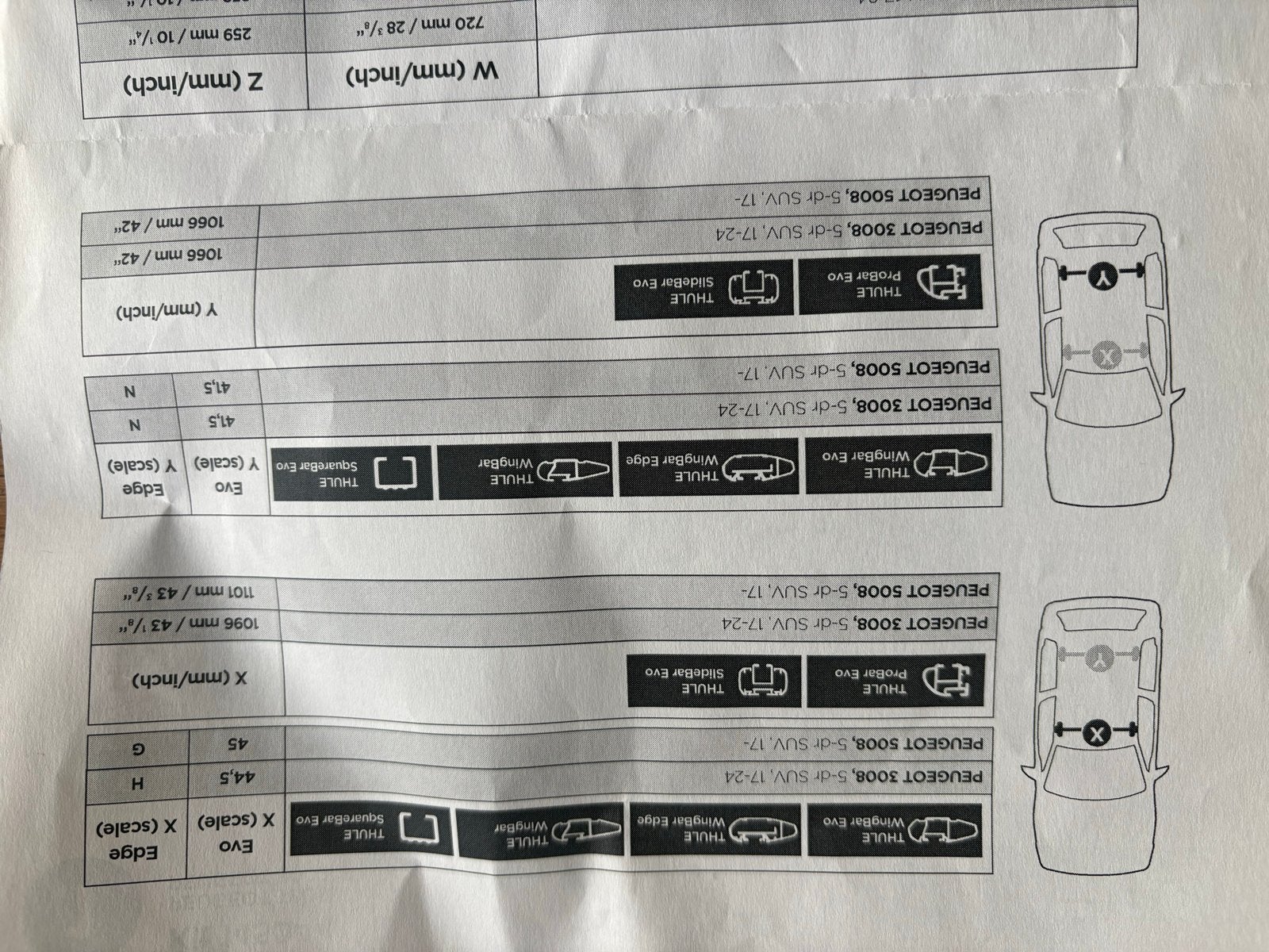 Thule kit Peugeot 3008 en 5008, Auto diversen, Dakdragers, Ophalen of Verzenden, Zo goed als nieuw