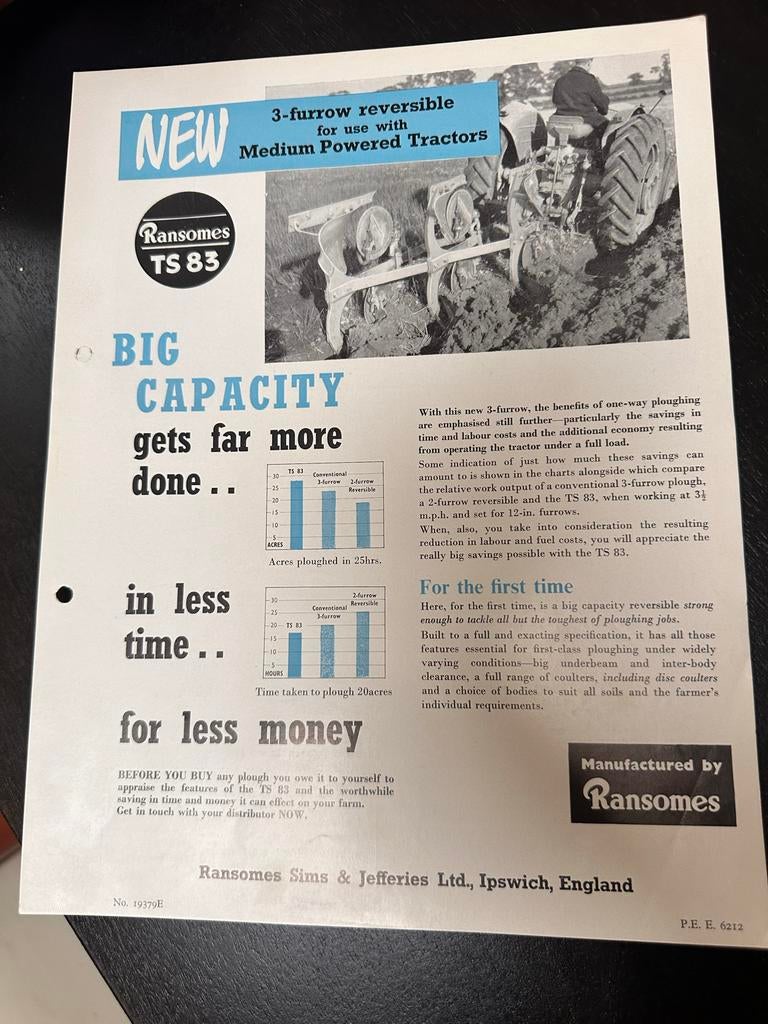 Ransomes TS 83 Ploeg Folder Jaren '60 - Landbouw Historie, Ophalen of Verzenden, Overige typen