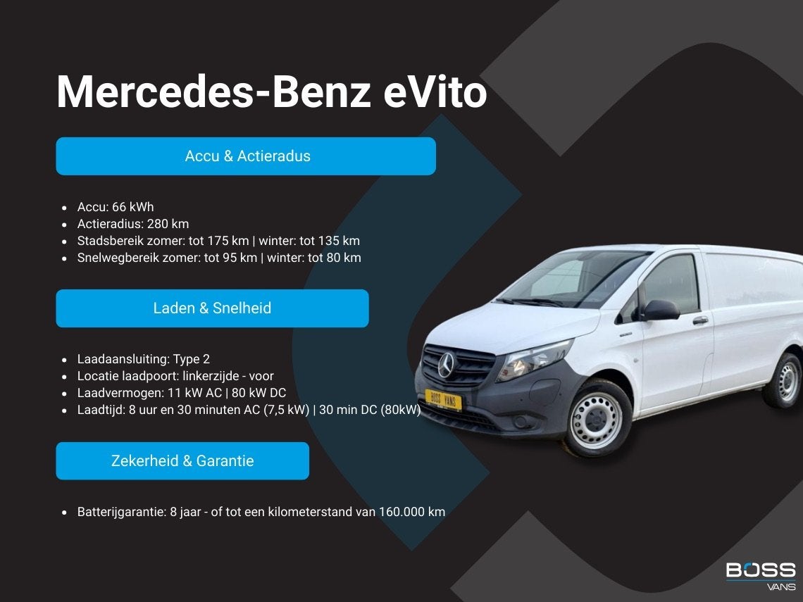 Mercedes-Benz eVito 112 66kWh L2 Elektrisch 95.8% (SOH) 280-, Auto's, Bestelauto's, Stof, Zwart, Wit, Mercedes-Benz