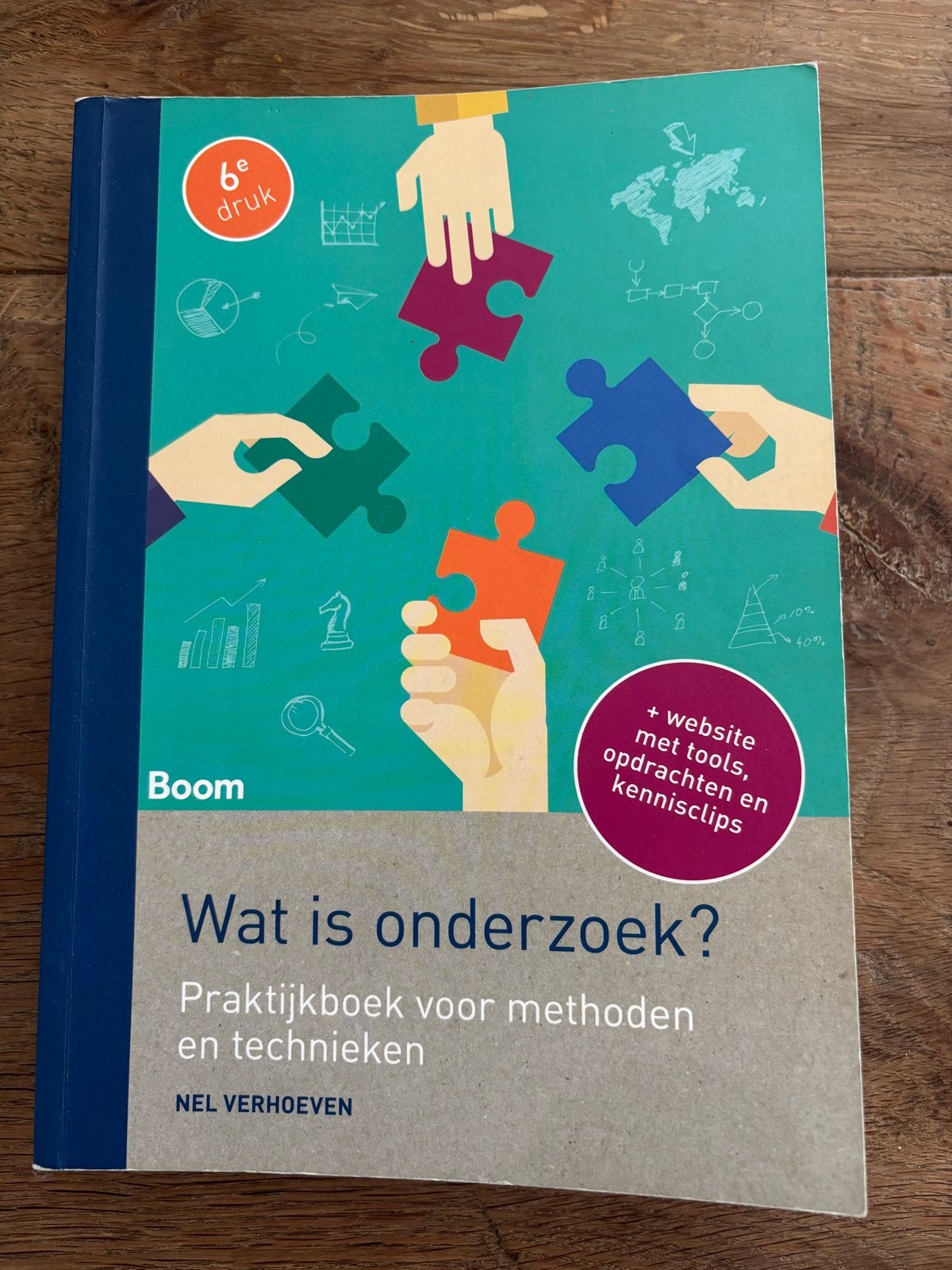 2 HBO schoolboeken: Wat is onderzoek? & Doing in-company res, Ophalen, Gelezen, Overige niveaus, Overige vakken