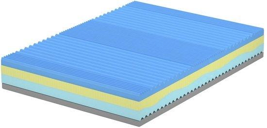 Traagschuim Matras – Memory Foam Matras – Ergonomisch Matras, Corvance B.V., Verzenden, Nieuw, Corvancebol@gmail.com