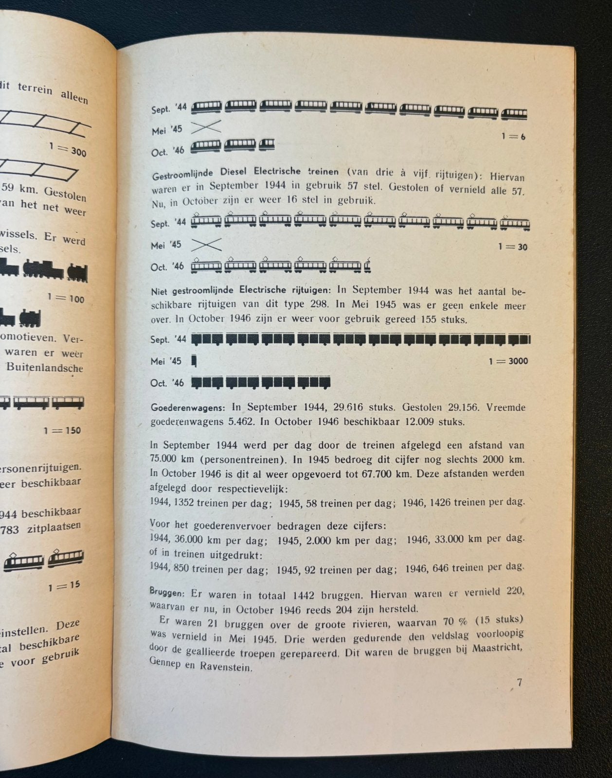 De ijzeren weg - Holland bouwt op (1947), Ophalen of Verzenden, Zo goed als nieuw, Trein, Boek of Tijdschrift