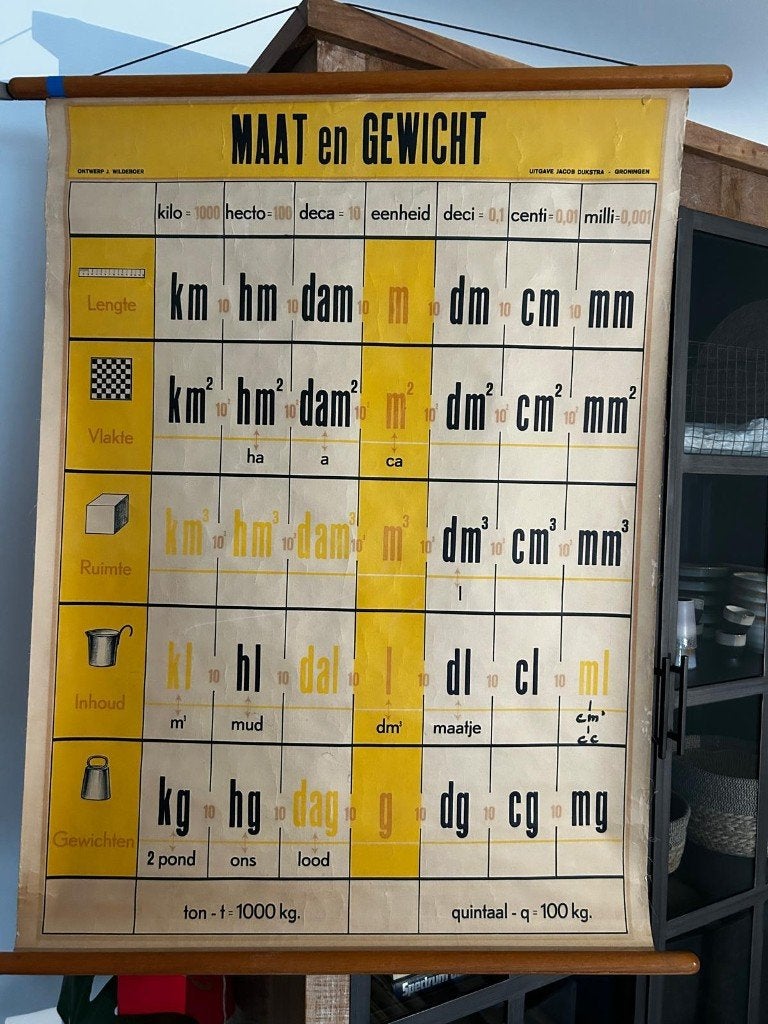 Maat en gewicht, Antiek en Kunst, Antiek | Schoolplaten, Ophalen of Verzenden, Natuur en Biologie