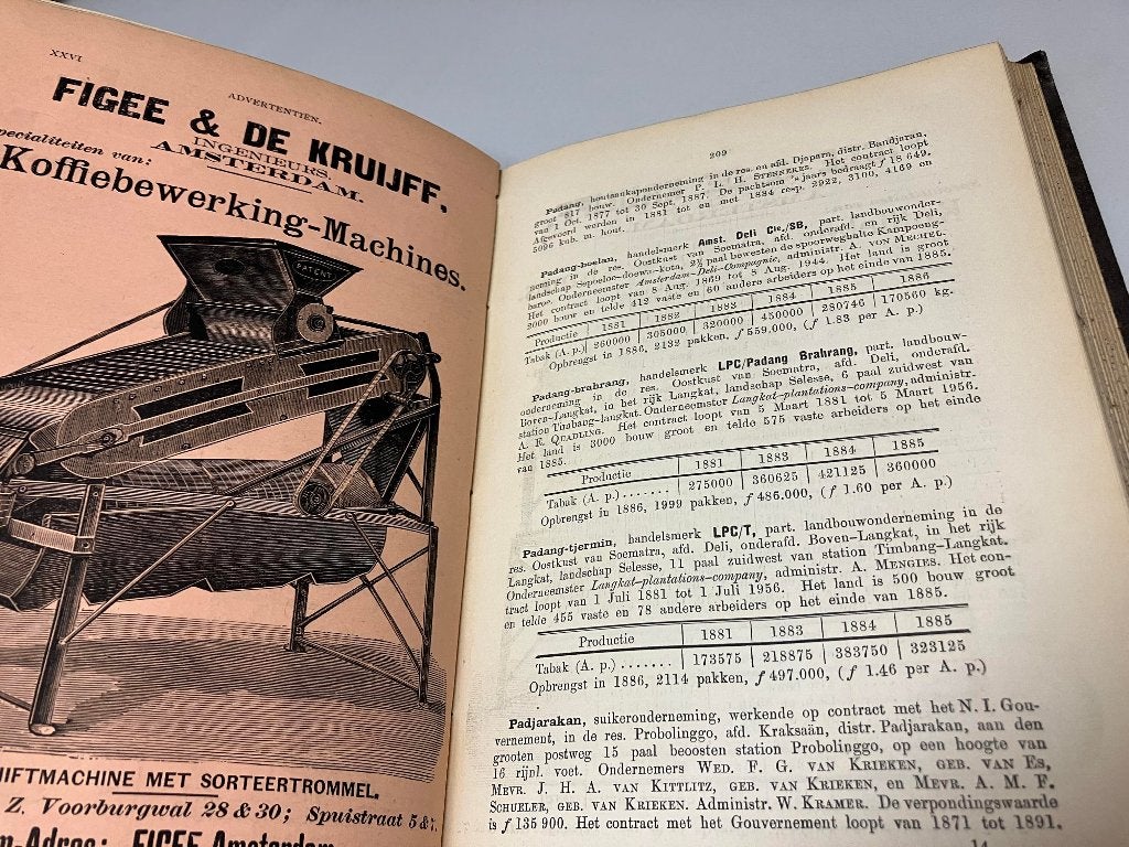 Handboek voor cultuur en handelsondern in NL Indie 1888, Ophalen of Verzenden, Onbekend