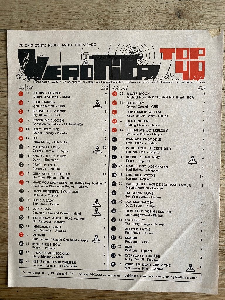 Gedrukt exemplaar Veronica TOP 40 februari 1972, Ophalen of Verzenden, Gebruikt, Overige typen