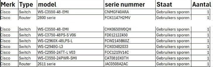 Diverse Cisco switches/routers, Ophalen of Verzenden, Gebruikt