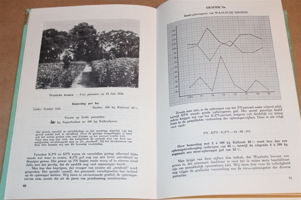 Verslag Kaliproefveld Wehe [1932-1939] — Landbouwkundig, Boeken, Ophalen of Verzenden, Gelezen