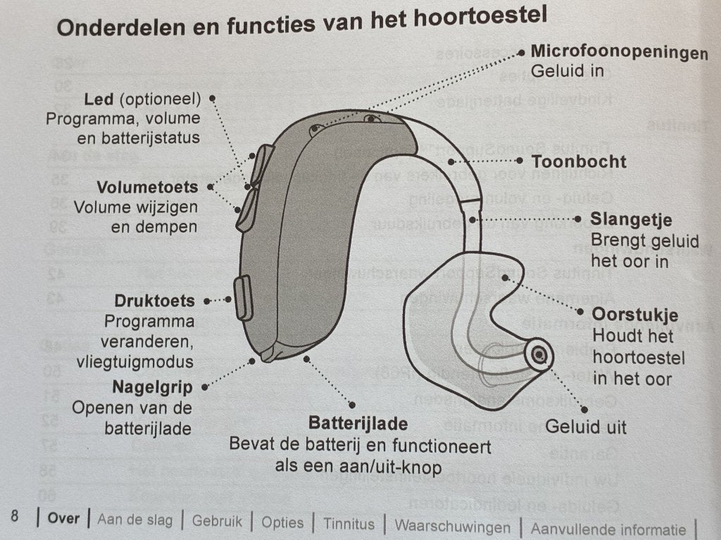 Foto 17 van Bernafon - Oticon PG 30 SP (BTE) hoortoestel + accessoires