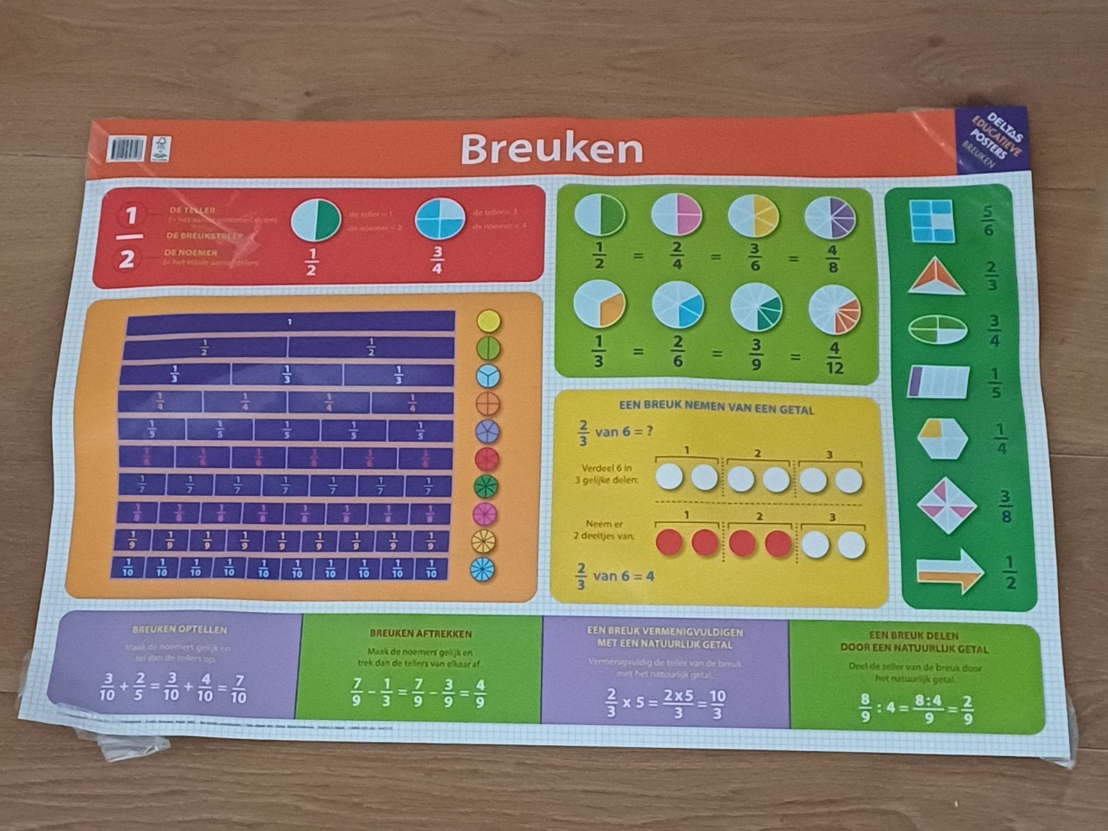 Educatieve Poster Breuken - Leer Breuken Eenvoudig, Ophalen, Gelezen, Onbekend