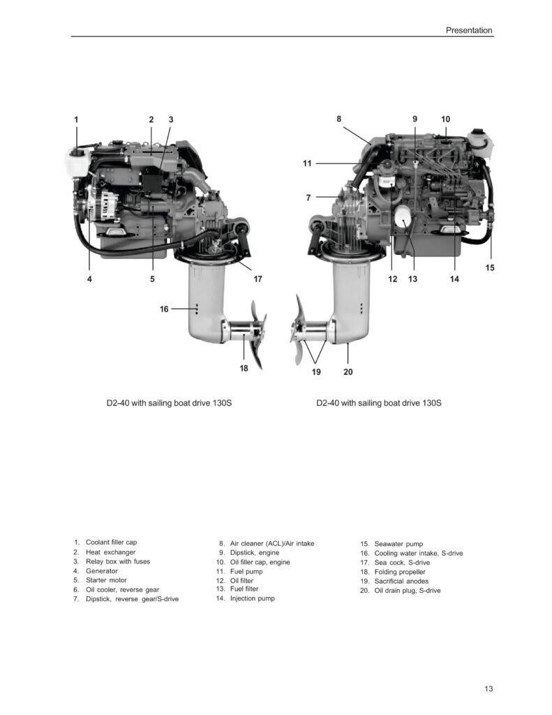 Volvo Penta EPC 6 2020 Offline, Watersport en Boten, Verzenden, Nieuw, Motor en Techniek