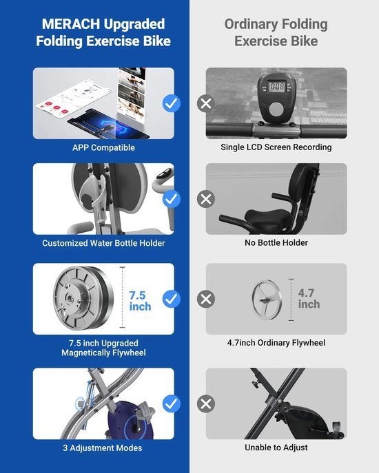 4-in-1 Hometrainer – Fitnessfiets – Ergometer, Corvance B.V., Verzenden, Nieuw, Corvancebol@gmail.com