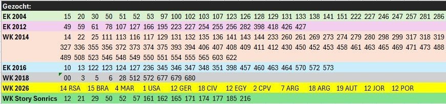 PANINI RUILEN - Vanaf EK 2004 t/m WK 2026, Ophalen of Verzenden, Nieuw, Overige thema's, Overige typen