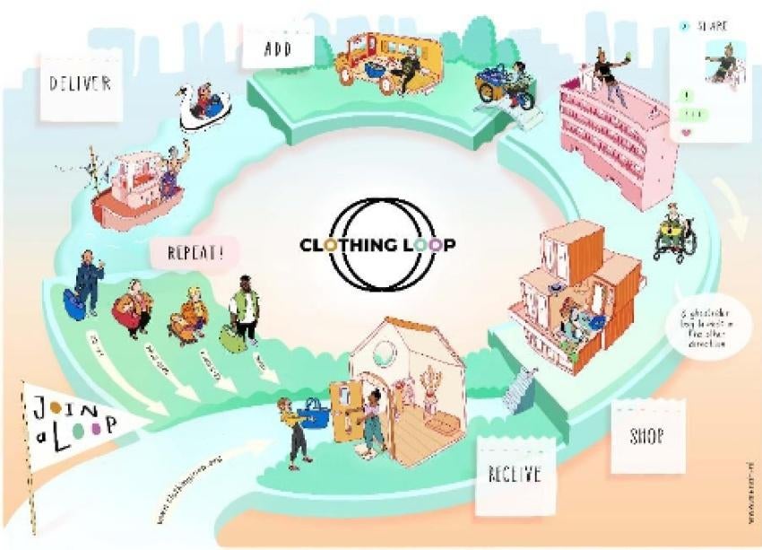 Gratis kinderkleding via ClothingLoop: baby&kind maat 50-176, Ophalen, Gebruikt, Overige maten