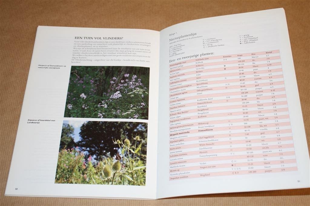 Uw tuin vol vlinders. Vlindervriendelijk tuinieren., Boeken, Ophalen of Verzenden, Gelezen, Overige diersoorten