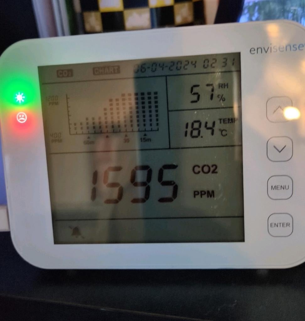Envisense CO2 meter, Ophalen of Verzenden