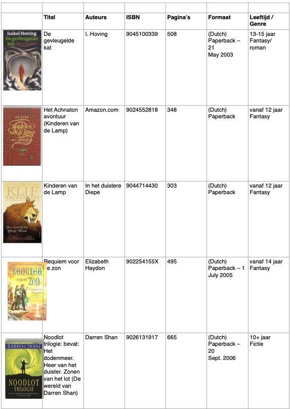 Kinderboeken, Ophalen, Gelezen, Diverse auteurs, Fictie algemeen